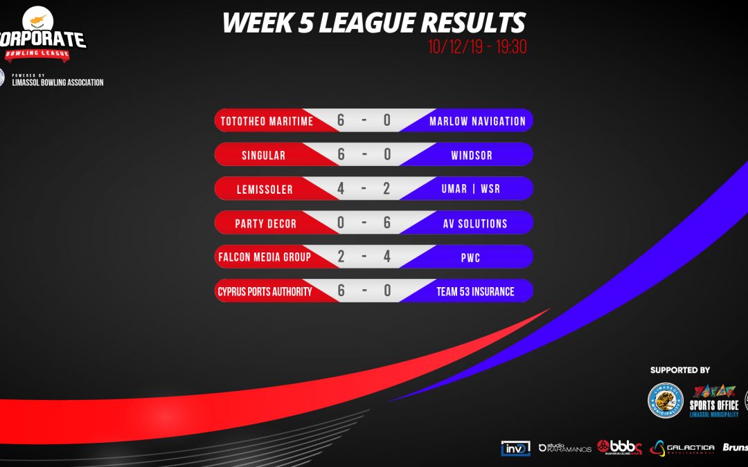 CCBL Week 5 Results/Standings and Commentary