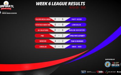CCBL Week 6 Results/Standings and Commentary