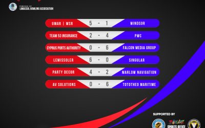 CCBL Week 7 Results/Standings and Commentary