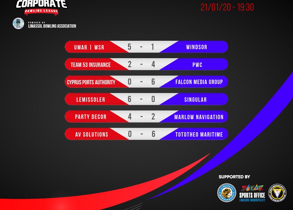 CCBL Week 7 Results/Standings and Commentary
