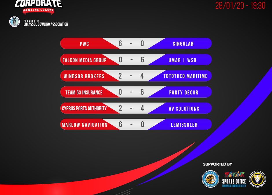 CCBL Week 8 Results/Standings and Commentary