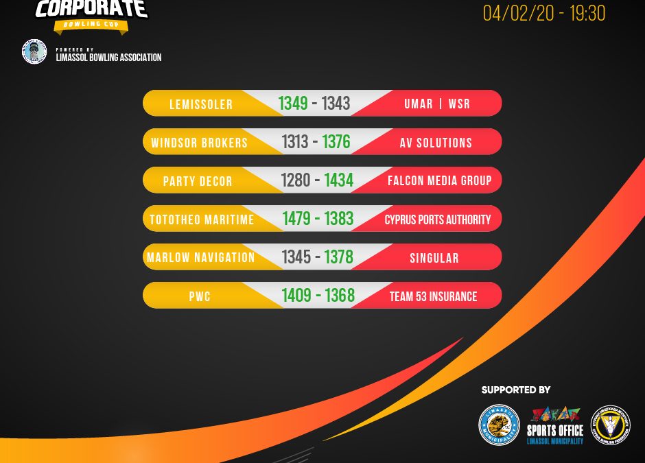 CCBC Round 1 Results/Standings and Commentary