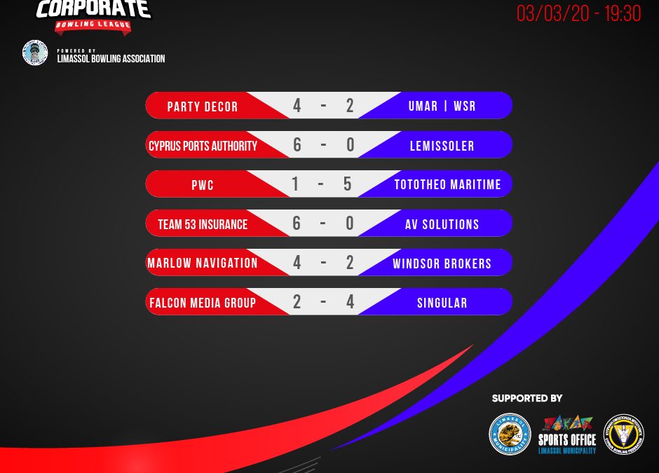 CCBL Week 12 Results/Standings and Commentary