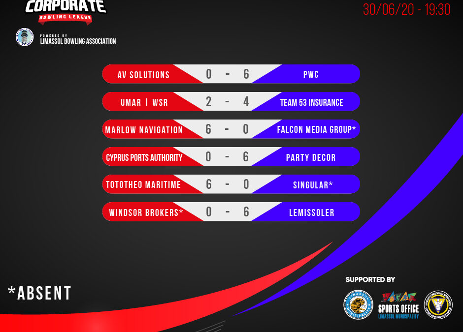 CCBL Week 13 Results/Standings and Commentary