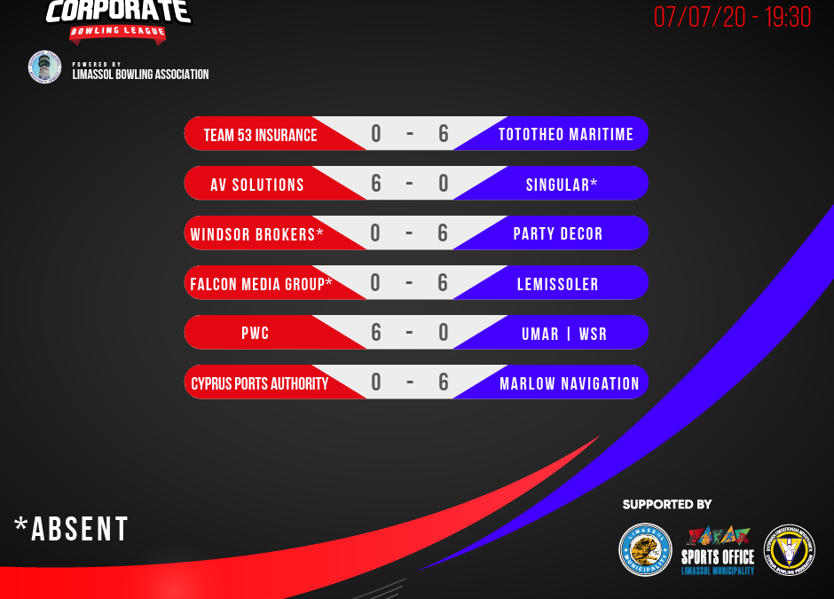 CCBL Week 14 Results/Standings and Commentary