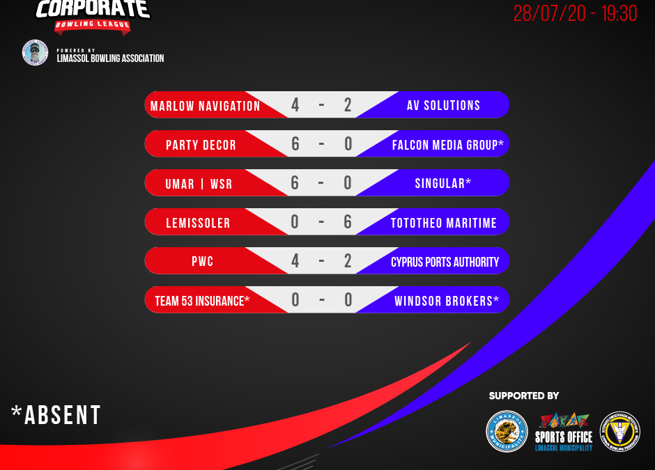CCBL Week 17 Results/Standings and Commentary