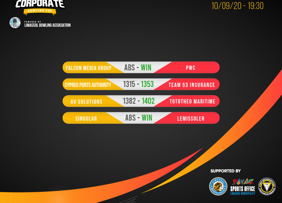 CCBC Round 2 Results and Commentary