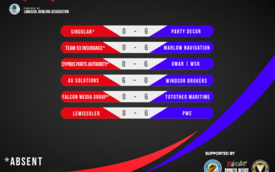 CCBL Week 22 Results/Standings and Commentary